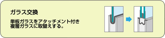 ガラス交換