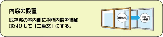 内窓の設置