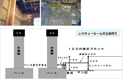 レスキュールーム1日目